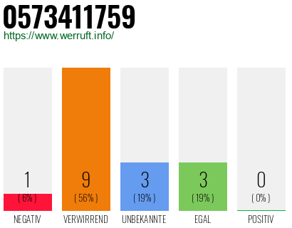 Rufnummer 0573411759 Telefonnummer 0573411759
