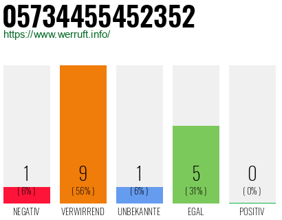 Rufnummer 05734455452352 Telefonnummer 05734455452352