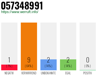 Rufnummer 057348991 Telefonnummer 057348991