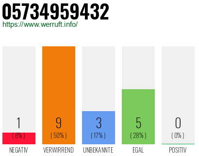 Rufnummer 05734959432 Telefonnummer 05734959432