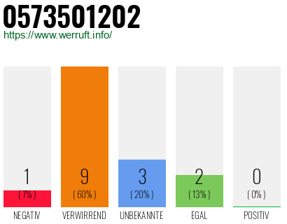 Rufnummer 0573501202 Telefonnummer 0573501202