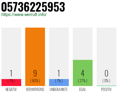 Rufnummer 05736225953 Telefonnummer 05736225953