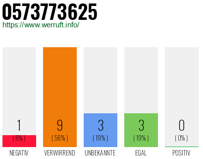 Rufnummer 0573773625 Telefonnummer 0573773625