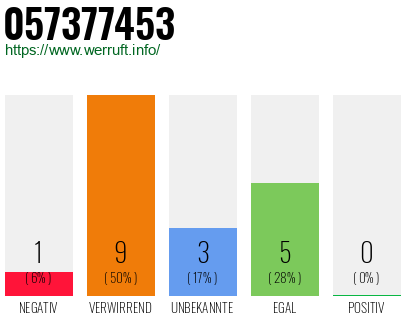 Rufnummer 057377453 Telefonnummer 057377453