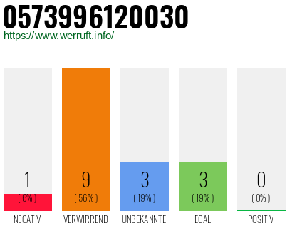 Rufnummer 0573996120030 Telefonnummer 0573996120030