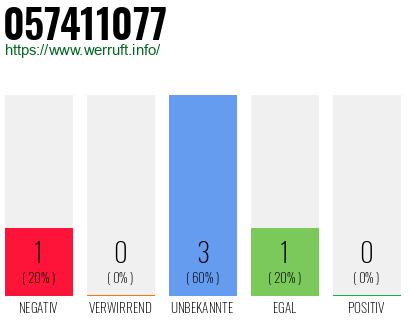 Rufnummer 057411077 Telefonnummer 057411077