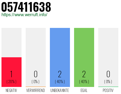 Rufnummer 057411638 Telefonnummer 057411638