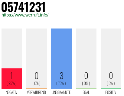 Rufnummer 05741231 Telefonnummer 05741231
