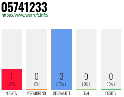 Rufnummer 05741233 Telefonnummer 05741233