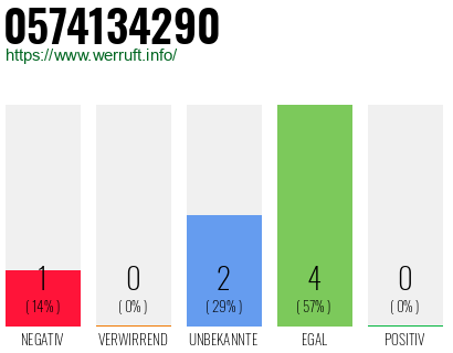 Rufnummer 0574134290 Telefonnummer 0574134290