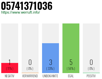 Rufnummer 05741371036 Telefonnummer 05741371036