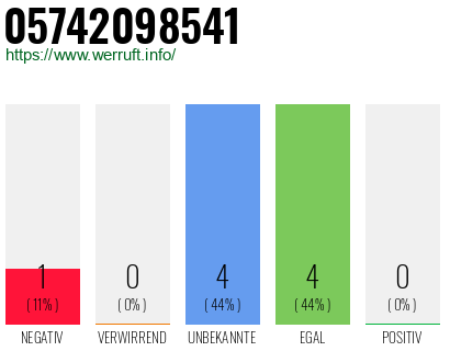 Rufnummer 05742098541 Telefonnummer 05742098541