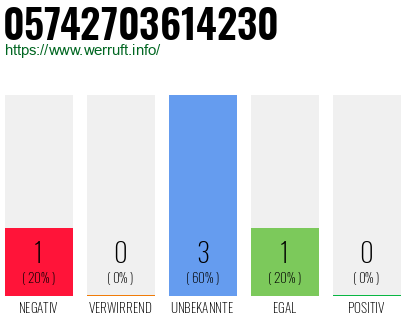 Rufnummer 05742703614230 Telefonnummer 05742703614230