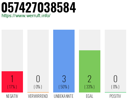 Rufnummer 057427038584 Telefonnummer 057427038584