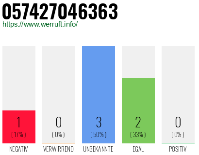 Rufnummer 057427046363 Telefonnummer 057427046363