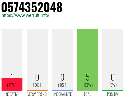 Rufnummer 0574352048 Telefonnummer 0574352048