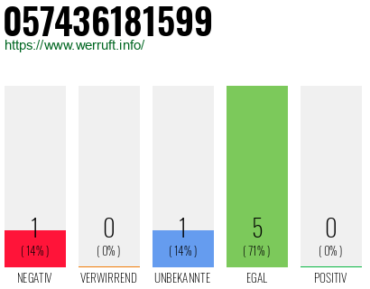 Rufnummer 057436181599 Telefonnummer 057436181599