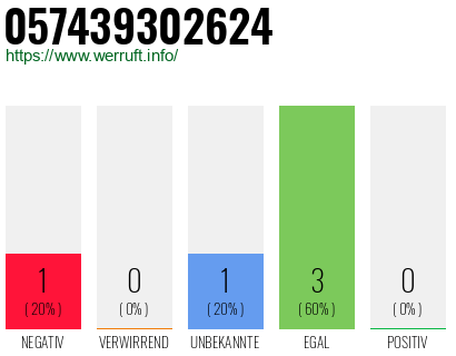 Rufnummer 057439302624 Telefonnummer 057439302624