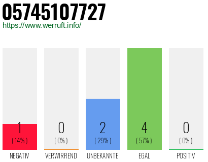 Rufnummer 05745107727 Telefonnummer 05745107727