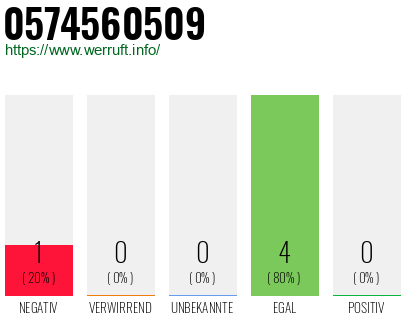 Rufnummer 0574560509 Telefonnummer 0574560509
