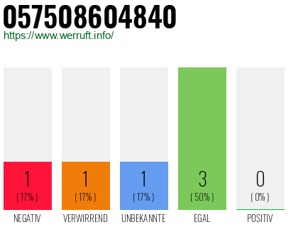 Rufnummer 057508604840 Telefonnummer 057508604840