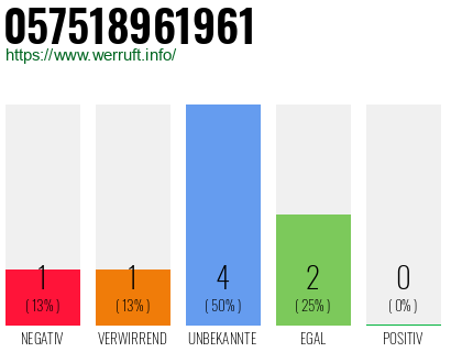 Rufnummer 057518961961 Telefonnummer 057518961961
