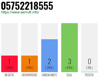 Rufnummer 05752218555 Telefonnummer 05752218555