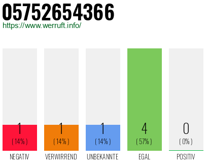 Rufnummer 05752654366 Telefonnummer 05752654366
