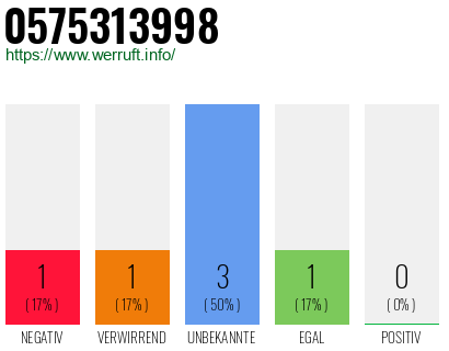 Rufnummer 0575313998 Telefonnummer 0575313998