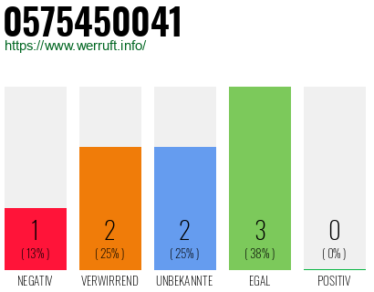 Rufnummer 0575450041 Telefonnummer 0575450041