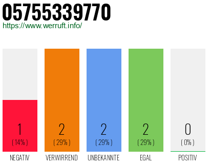 Rufnummer 05755339770 Telefonnummer 05755339770