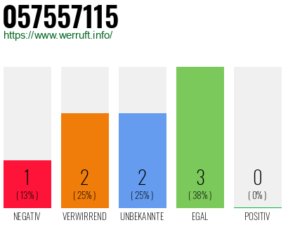 Rufnummer 057557115 Telefonnummer 057557115