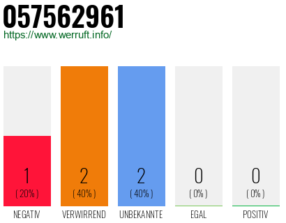 Rufnummer 057562961 Telefonnummer 057562961