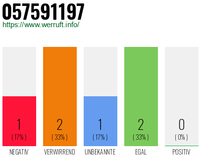 Rufnummer 057591197 Telefonnummer 057591197