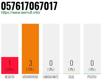 Rufnummer 057617067017 Telefonnummer 057617067017