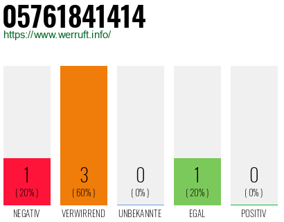 Rufnummer 05761841414 Telefonnummer 05761841414
