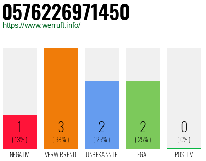 Rufnummer 0576226971450 Telefonnummer 0576226971450