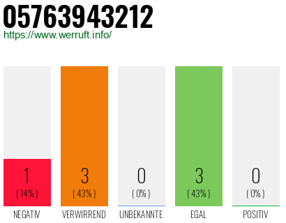 Rufnummer 05763943212 Telefonnummer 05763943212