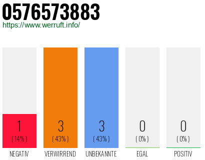 Rufnummer 0576573883 Telefonnummer 0576573883