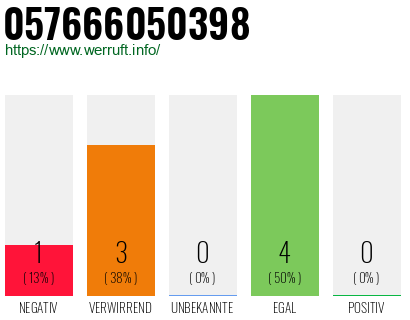 Rufnummer 057666050398 Telefonnummer 057666050398