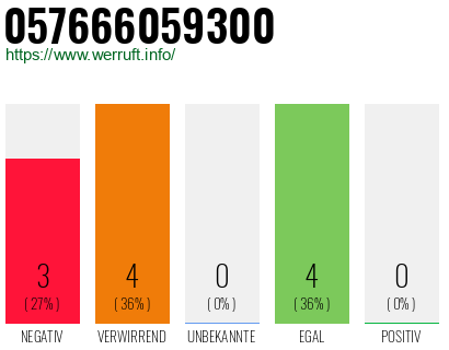 Rufnummer 057666059300 Telefonnummer 057666059300