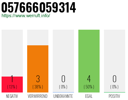 Rufnummer 057666059314 Telefonnummer 057666059314