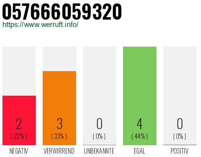 Rufnummer 057666059320 Telefonnummer 057666059320