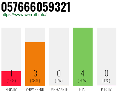 Rufnummer 057666059321 Telefonnummer 057666059321