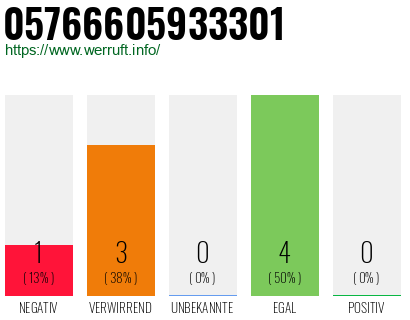 Rufnummer 05766605933301 Telefonnummer 05766605933301