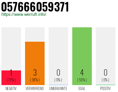 Rufnummer 057666059371 Telefonnummer 057666059371