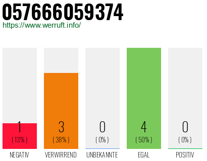 Rufnummer 057666059374 Telefonnummer 057666059374