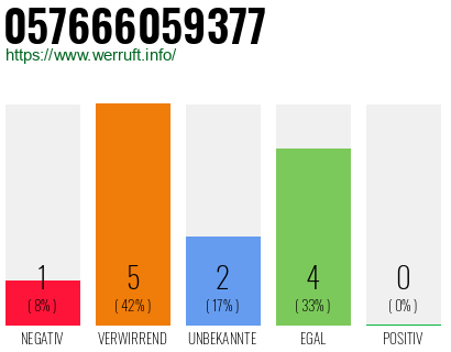 Rufnummer 057666059377 Telefonnummer 057666059377