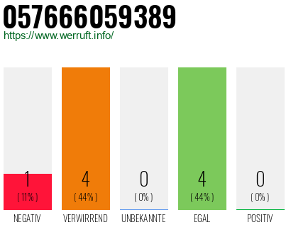 Rufnummer 057666059389 Telefonnummer 057666059389