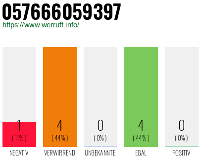 Rufnummer 057666059397 Telefonnummer 057666059397